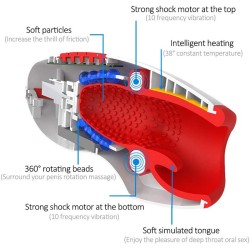 Rotating Heating Blowjob Masturbator Cup